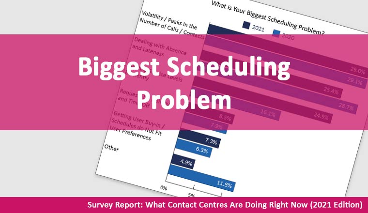 What is Your Biggest Scheduling Problem?