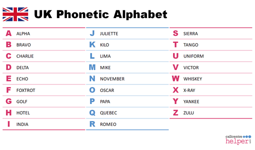 British English Phonetic Alphabet