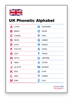 UK Phonetic Alphabet Free Download