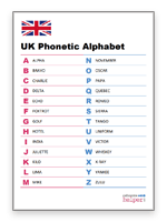 Free Printable Phonetic Alphabet Uk