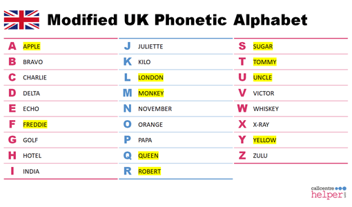 Modified UK Phonetic Alphabet