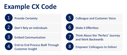 CX Code Example