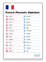 Download Free French Phonetic Alphabet