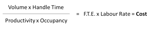 James Lawther Article Money Formula