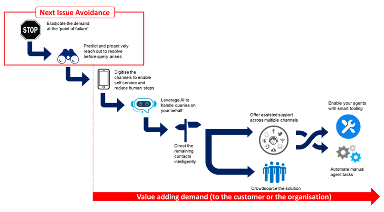 Paul Weald Next Issue Avoidance