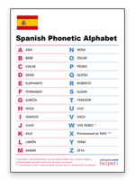 Spanish Phonetic Alphabet Free Download