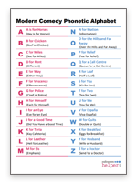 Modern Comedy Phonetic Alphabet Free Download