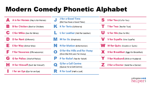 Modern Comedy Phonetic Alphabet