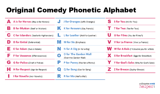 Original Comedy Phonetic Alphabet