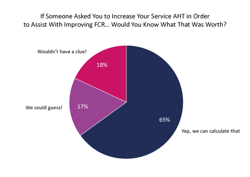 Increasing AHT to Help Improve FCR