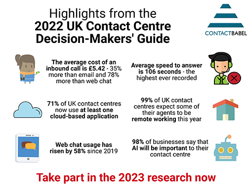 2022 Highlights from UK Contact Centre Decision Makers' Guide
