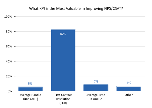 What KPI is the most valuable in improving NPS / CSAT?