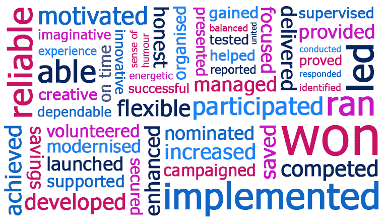 The Top 50 Words to Describe Yourself on Your CV