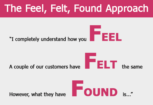 The Feel, Felt, Found Approach