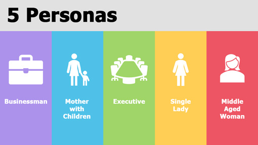 Alex mead Five Personas