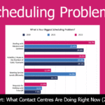 22 Survey Cover What Is Your Biggest Scheduling Problem?