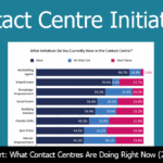 22 Survey Cover What Initiatives Do You Currently Have in the Contact Centre?