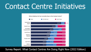 22 Survey Cover What Initiatives Do You Currently Have in the Contact Centre?