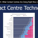 22 Survey Cover What Technology Do You Have in Your Contact Centre?