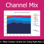 22 Survey Cover What Is Your Mix of Contact Channels?
