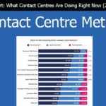 22 Survey Cover What Are the Most Important Contact Centre Metrics?