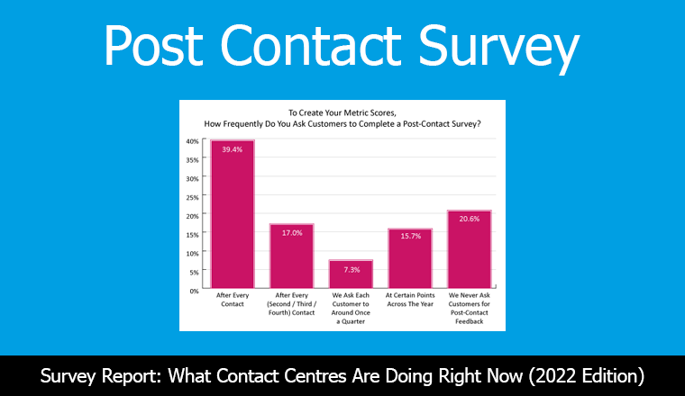 22 Survey Graph To Create Your Metric Scores, How Frequently Do You Ask Customers to Complete a Post-Contact Survey?