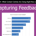 22 Survey Cover How Do You Capture Customer Feedback?