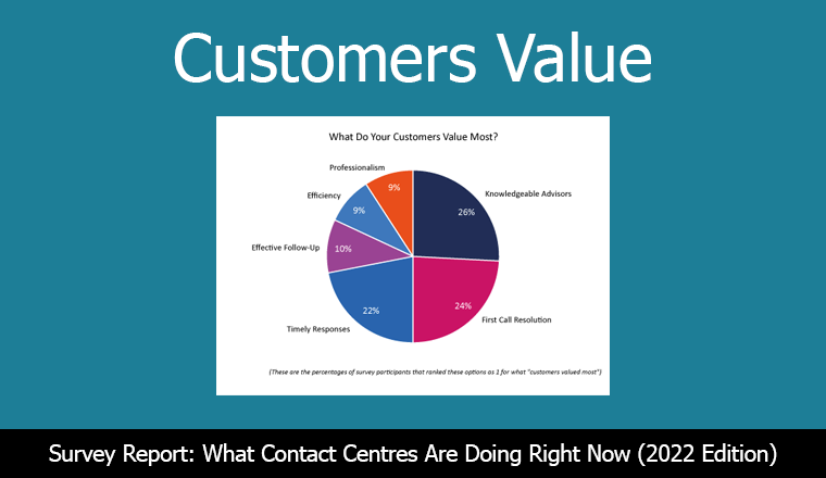 22 Survey Cover What Do Your Customers Value Most?