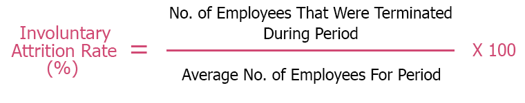 Call Centre Helper Pink Involuntary Attrition Rate Formula Picture