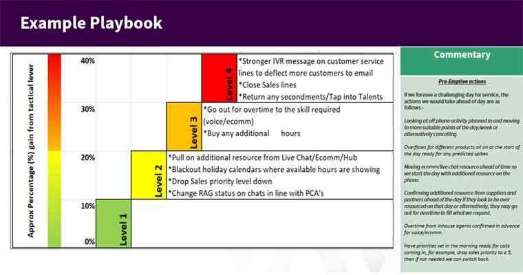 An Example Playbook by Chris Hoye