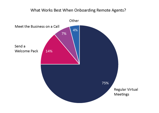 2022 what works best when onboarding remote agents