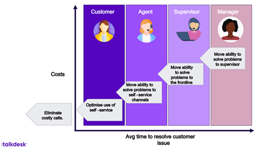 Talkdesk Webinar Slide Image