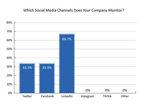 Social-Channels