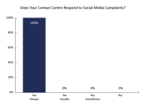 Social-Complaints