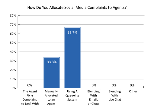 Allocate-Complaints