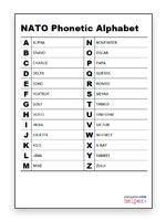 Screenshot of the free download of the NATO Phonetic Alphabet