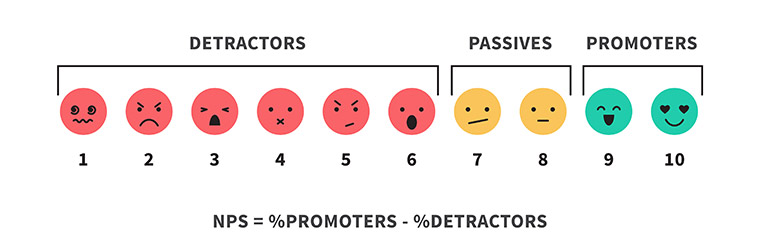 NPS scale and formula