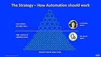 presentation slides for automating the contact centre webinar from Five9