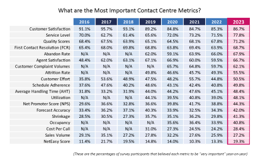 2023 Survey Metrics Table