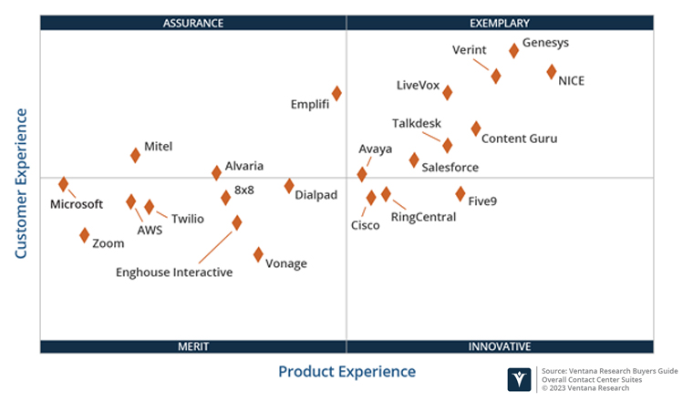 buying guide 2023 from ventana research