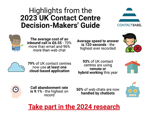 Take part in the The 2024 UK Contact Centre Decision-Makers' Guide