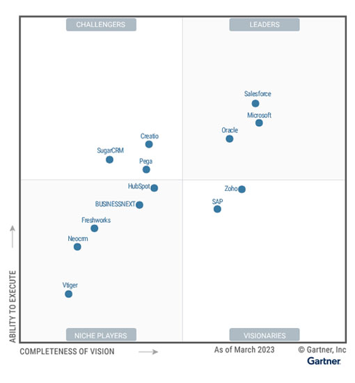 Gartner’s 2023 Magic Quadrant for Sales Force Automation (SFA) Platforms