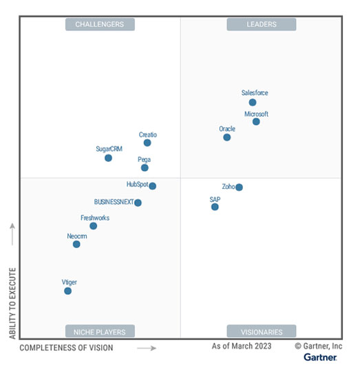 Gartner’s 2023 Magic Quadrant for Sales Force Automation (SFA) Platforms 