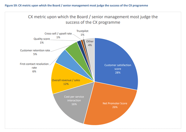 The 2023-24 UK Customer Experience Decision-Makers' Guide, pg. 108