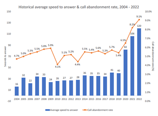 Contact Babel Decision Makers Guide Report Graph - ASA to Abandon