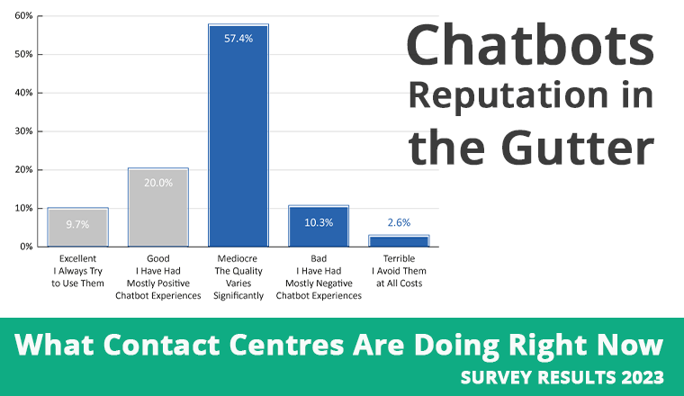 Chatbots reputation in the gutter