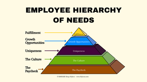Employee Hierarchy of Needs - Shep Hyken