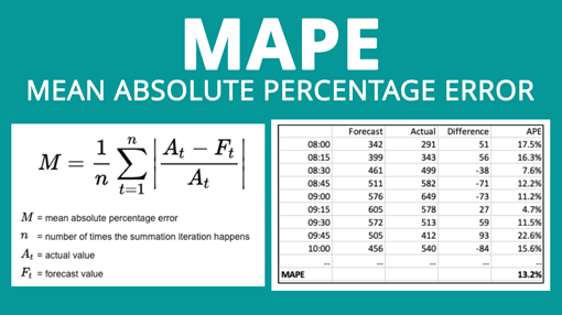 MAPE formula and example