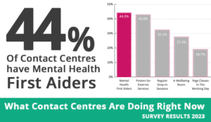 2023 Survey Mental Health First Aiders