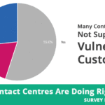 2023 Survey Contact Centres Not Supporting Vulnerable Customers